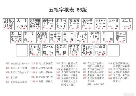 木丁西|五笔字根口诀的全部解释